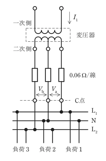 問題文の画像