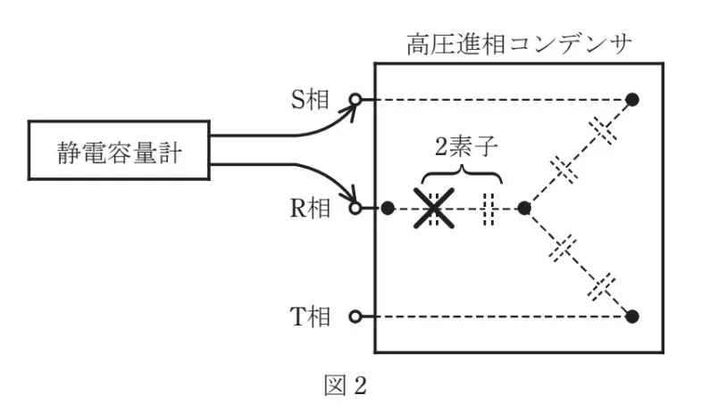 問題文の画像