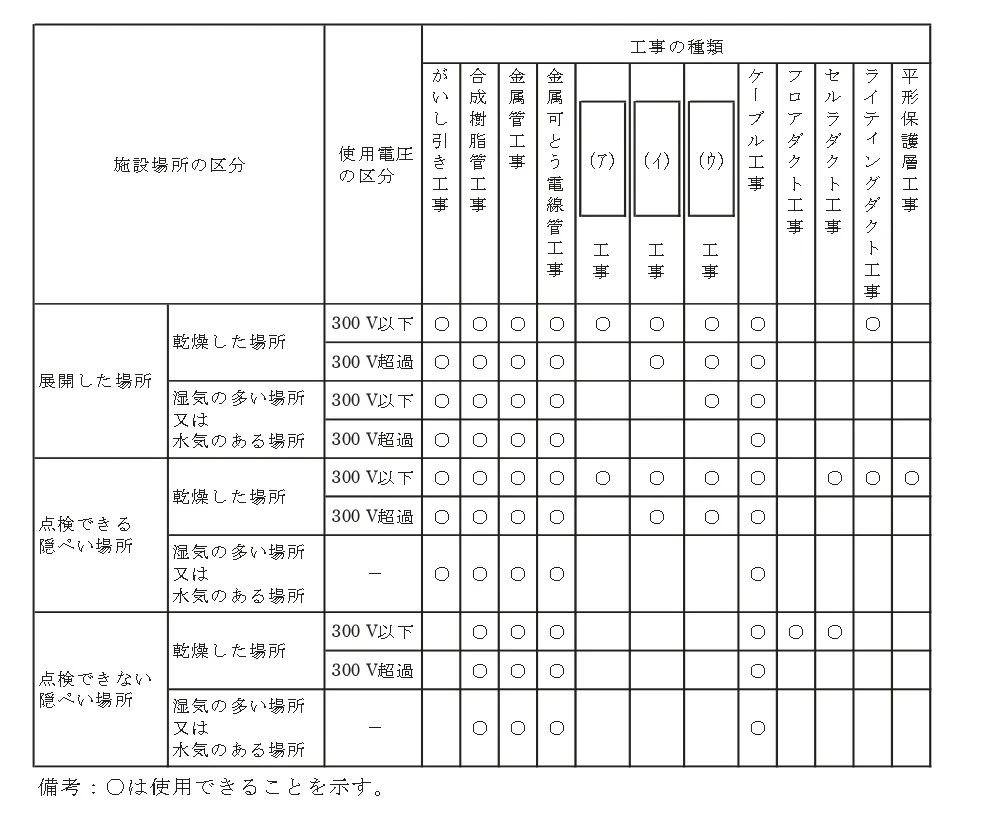 問題文の画像