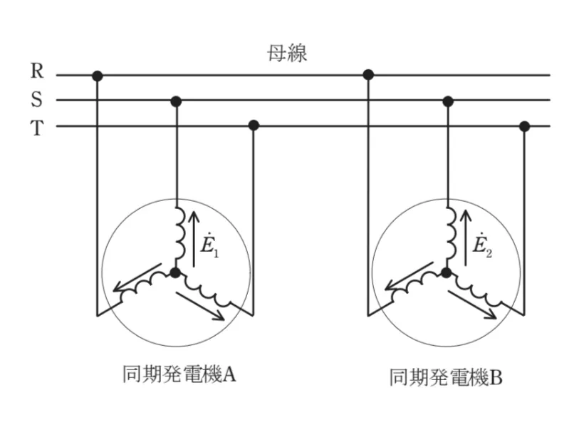問題文の画像