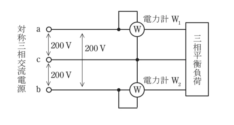 問題文の画像