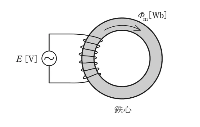 問題文の画像