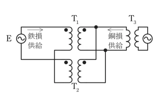解答選択肢の画像