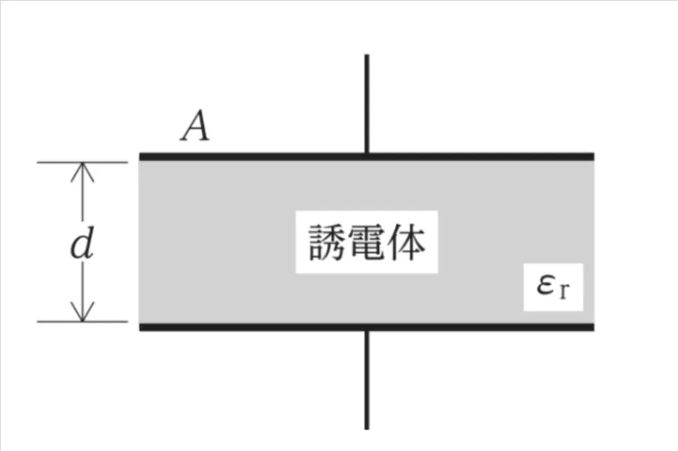 問題文の画像