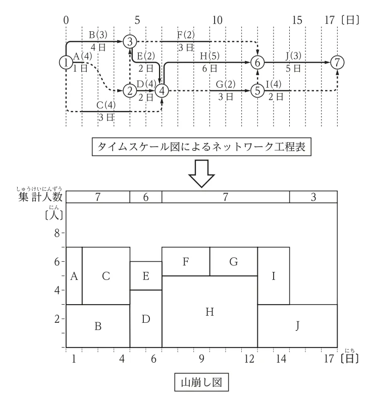 問題文の画像