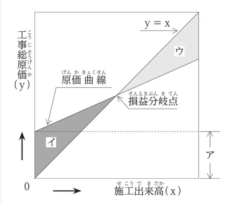問題文の画像