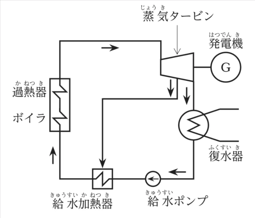 問題文の画像