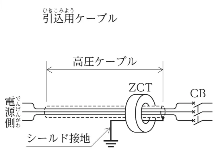 解答選択肢の画像