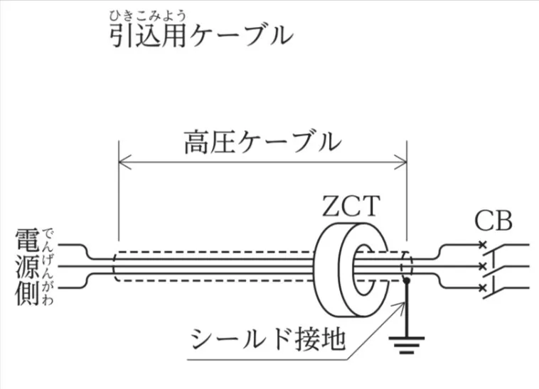 解答選択肢の画像