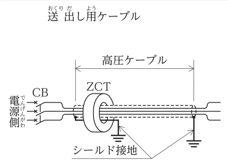 解答選択肢の画像