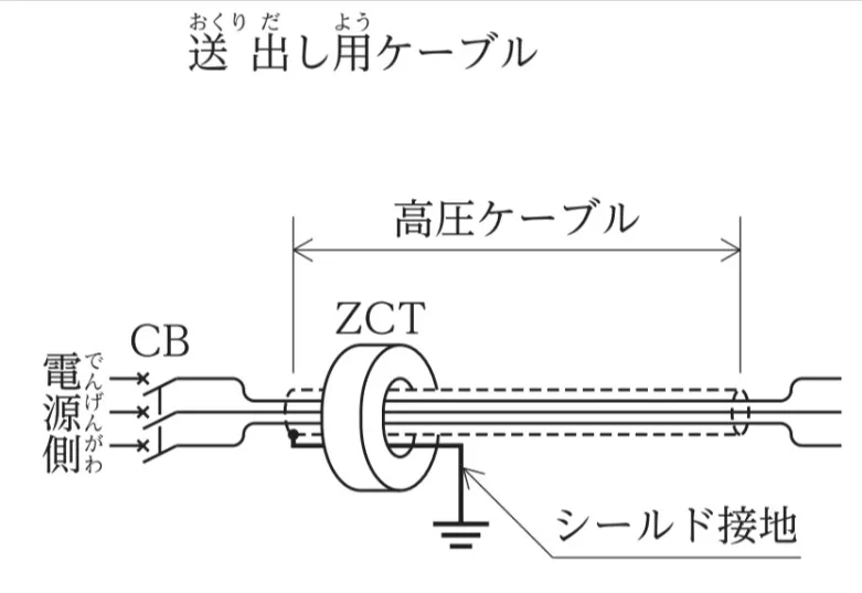 解答選択肢の画像