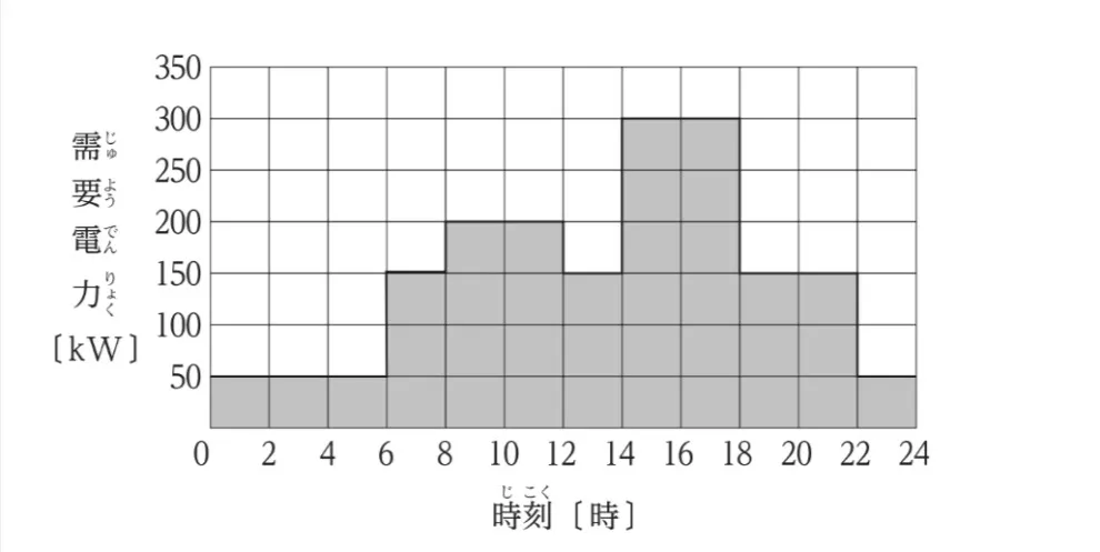 問題文の画像