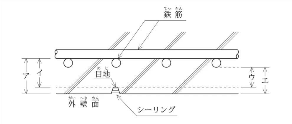 問題文の画像