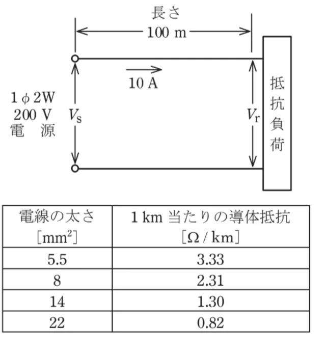 問題文の画像
