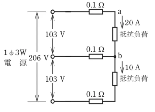 問題文の画像