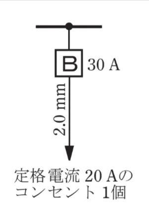 解答選択肢の画像