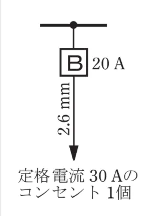 解答選択肢の画像