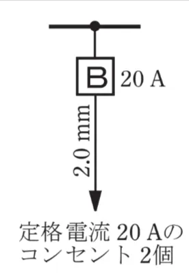 解答選択肢の画像