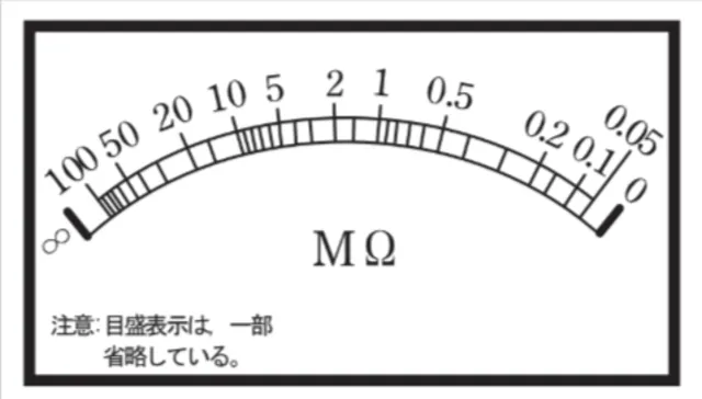 解答選択肢の画像
