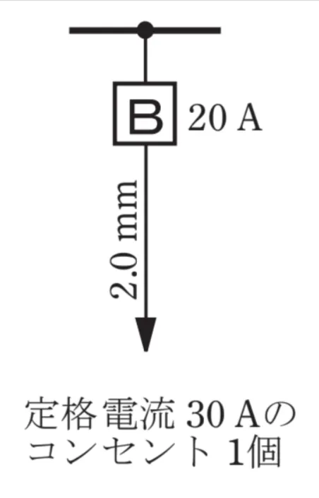 解答選択肢の画像