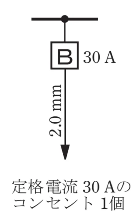 解答選択肢の画像