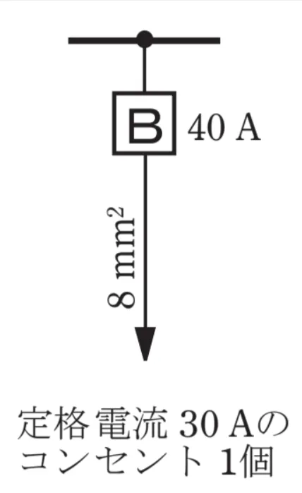 解答選択肢の画像