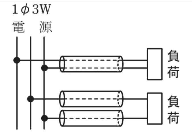 解答選択肢の画像