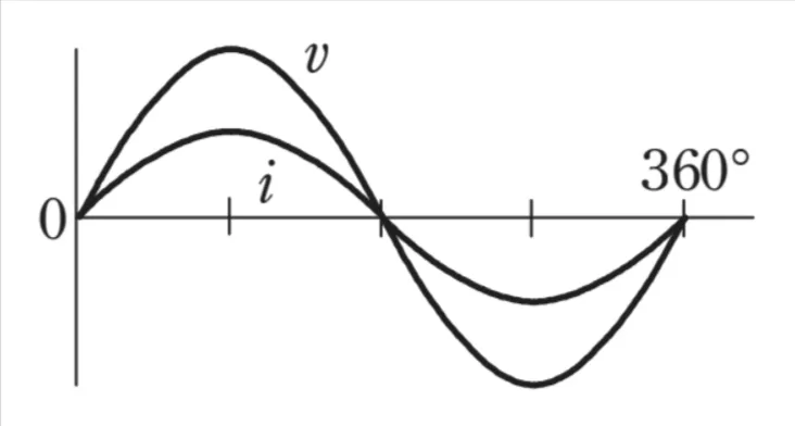 解答選択肢の画像