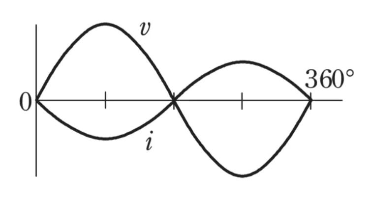 解答選択肢の画像