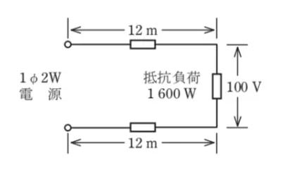 問題文の画像