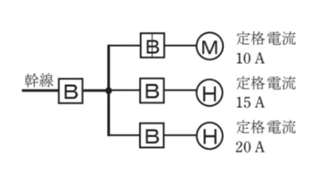 問題文の画像