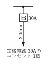 解答選択肢の画像