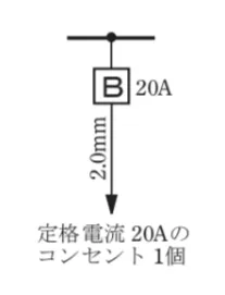 解答選択肢の画像