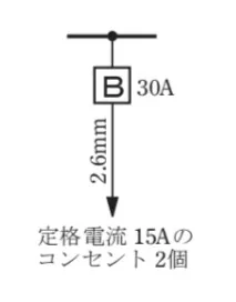解答選択肢の画像