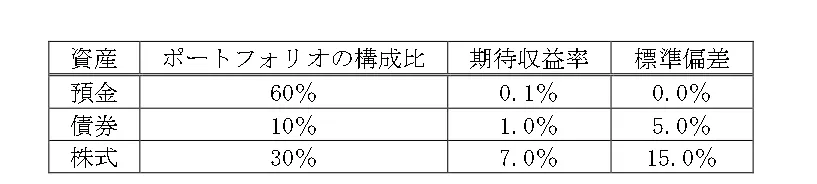 問題文の画像