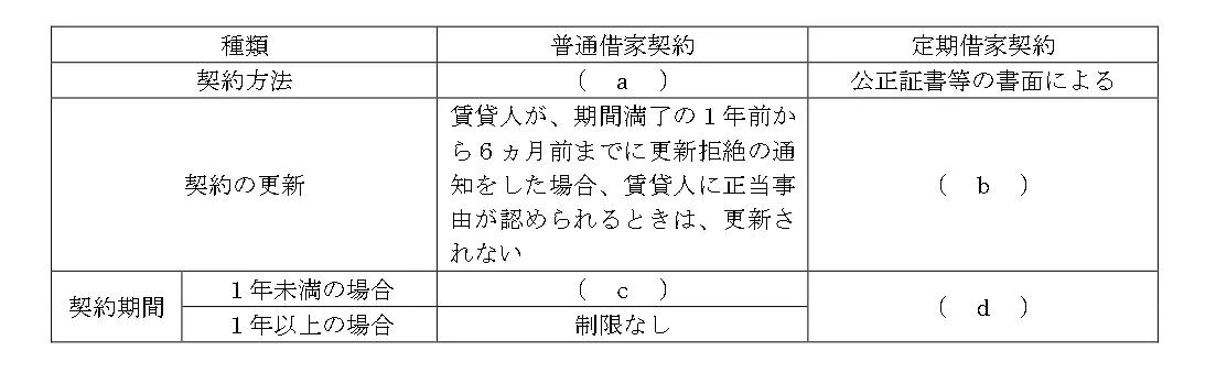 問題文の画像