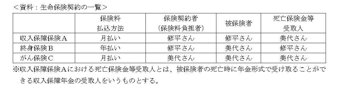 問題文の画像