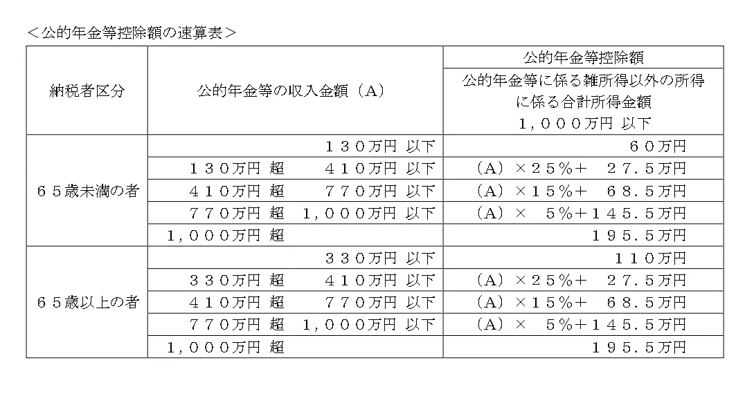 問題文の画像