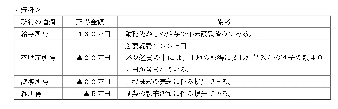 問題文の画像