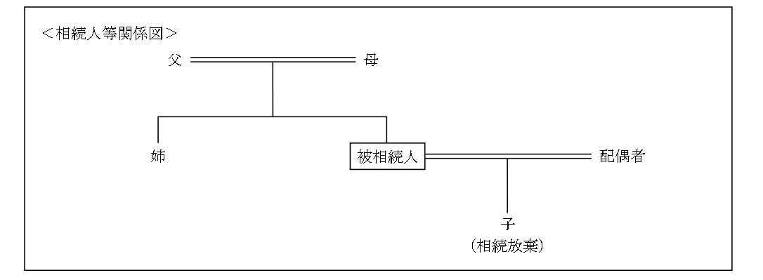 問題文の画像