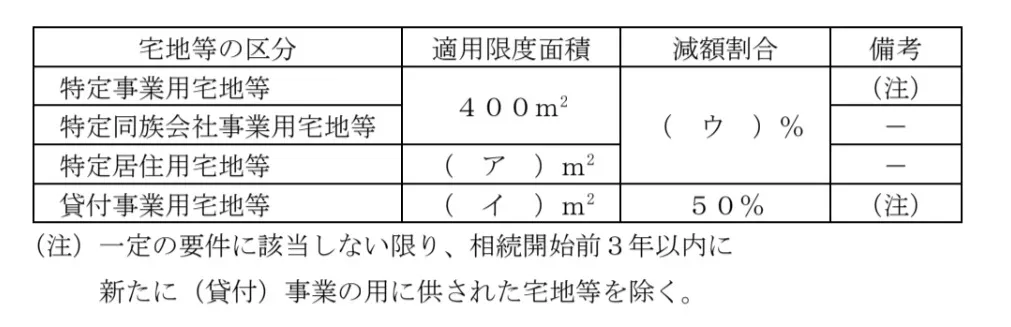 問題文の画像