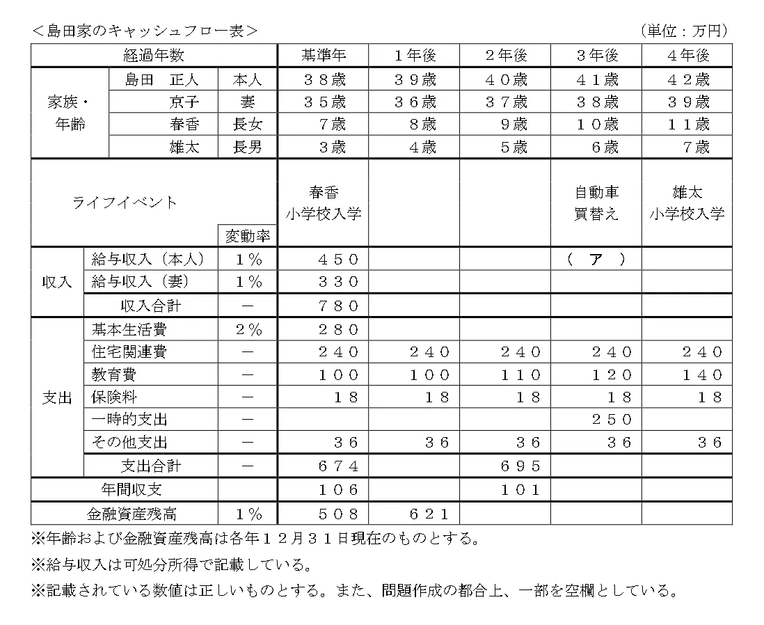 問題文の画像