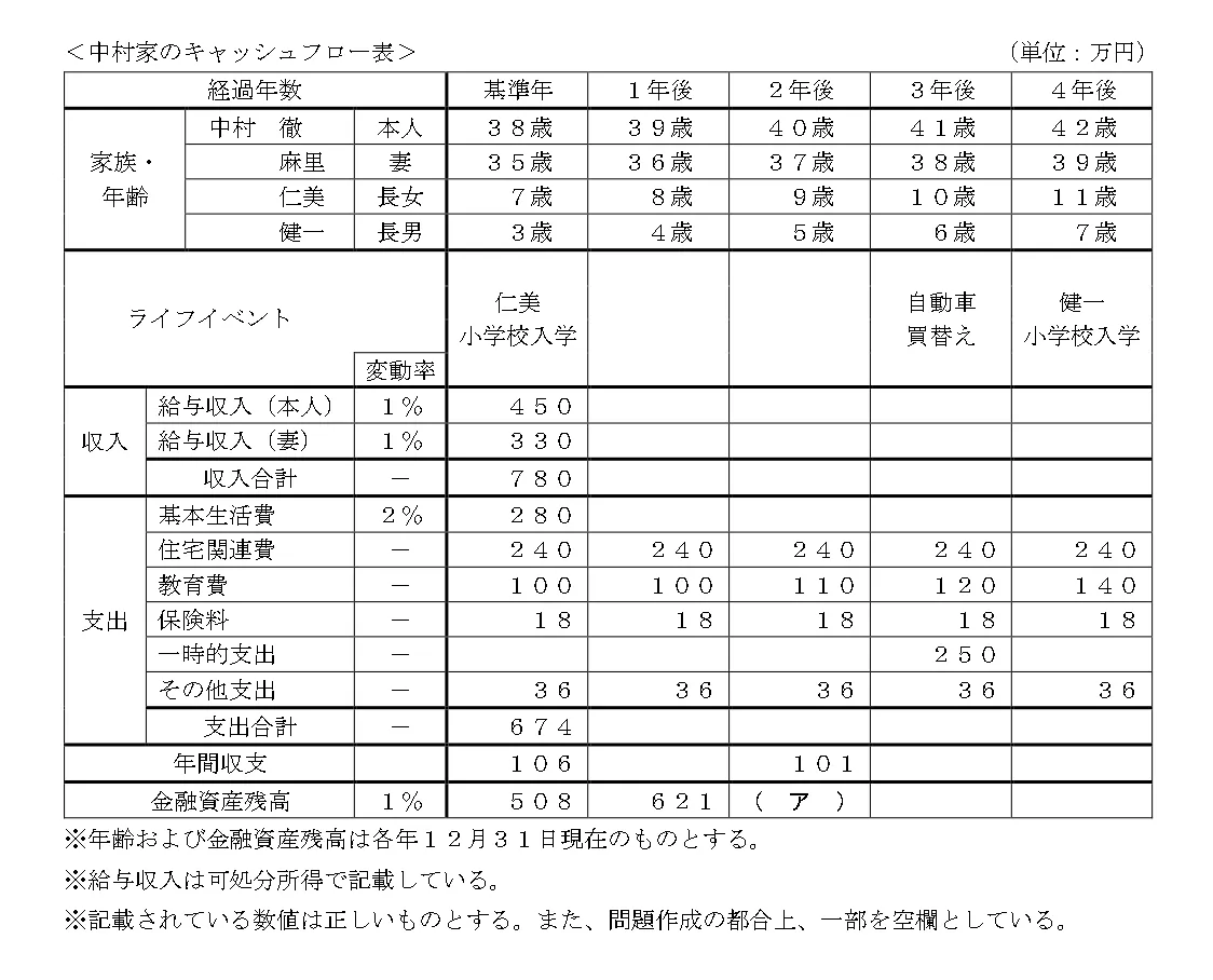 問題文の画像