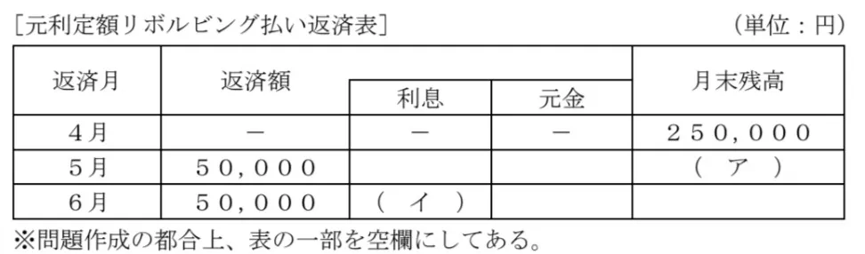 問題文の画像
