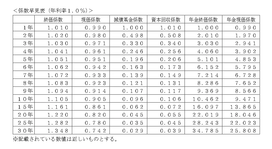 問題文の画像