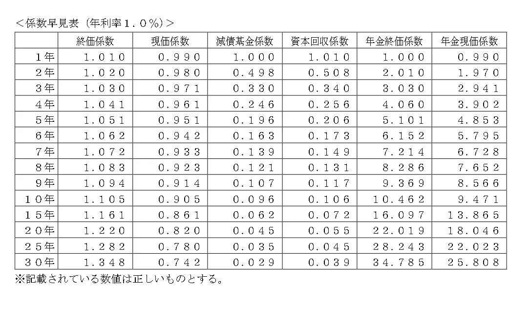 問題文の画像