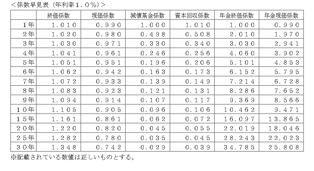 問題文の画像