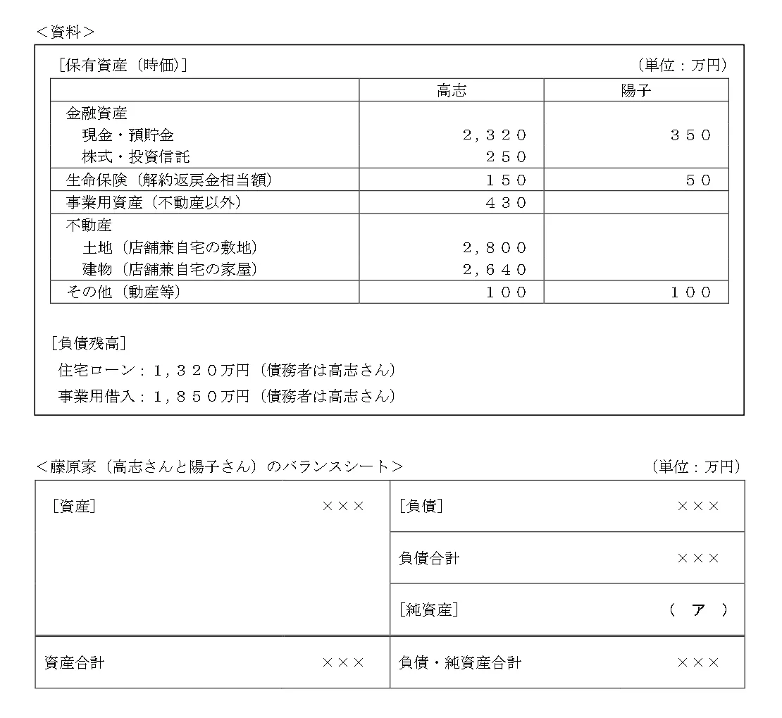問題文の画像