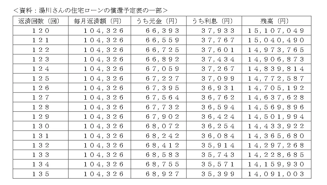 問題文の画像