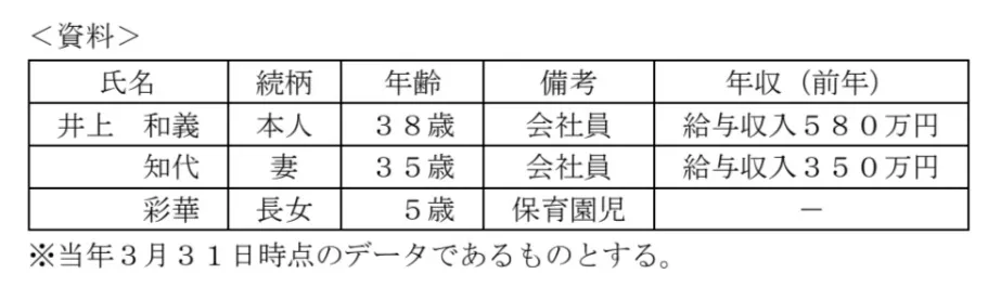 問題文の画像